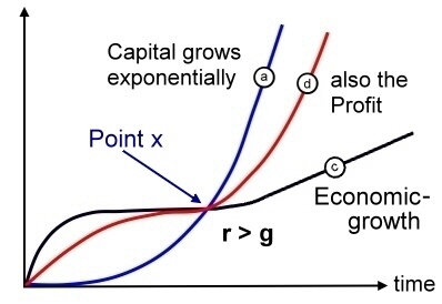 Econimc Curves