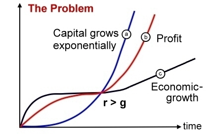 005a The Problem