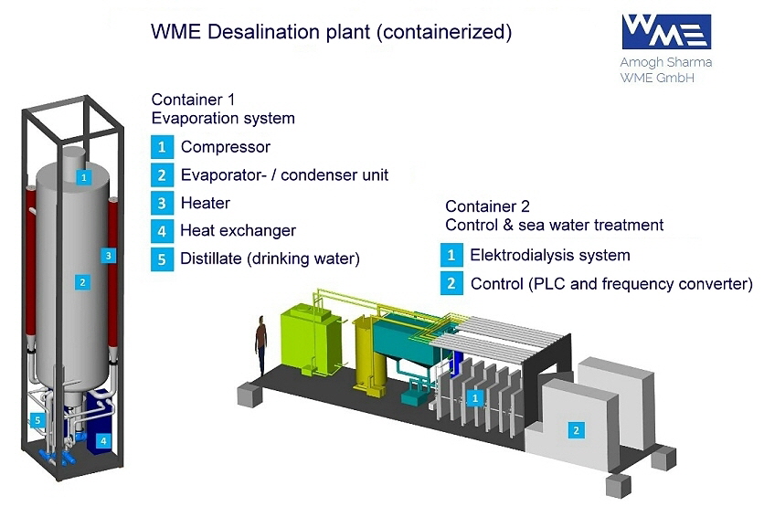 Desalination plant 